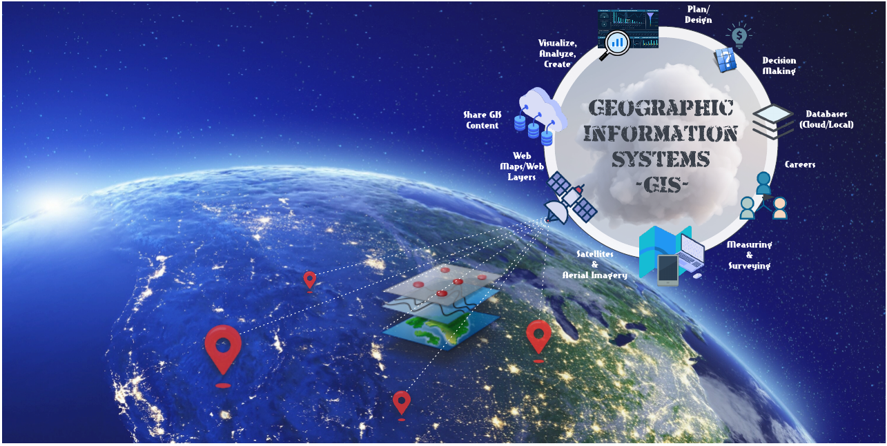 GEOGRAPHICAL INFORMATION SYSTEM